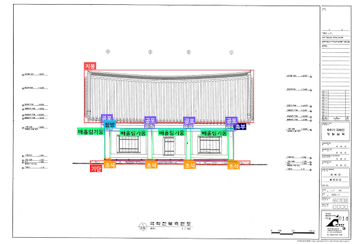 국가유산 구축사례